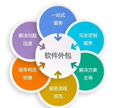 軟件外包服務(wù):您定制軟件解決方案的首選合作伴侶