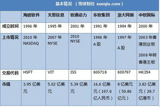 軟件外包巨頭較量 海輝、軟通動力、東軟集團的深度對比